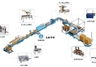 智能包裝流水線